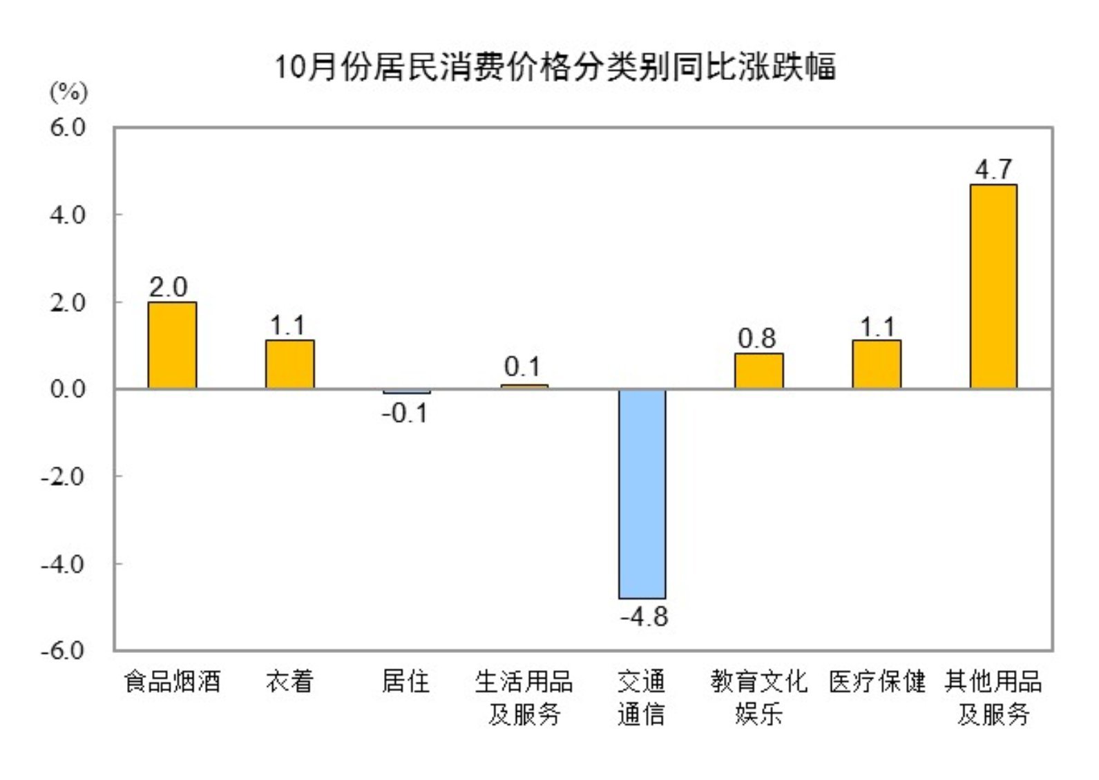 2024年10月全國(guó)居民消費(fèi)價(jià)格同比上漲0.3% 專家解讀→