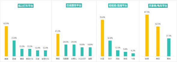 多次瀏覽后價格上漲？消協(xié)體驗調(diào)查大數(shù)據(jù)“殺熟”