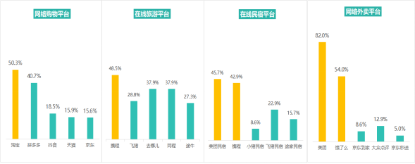 多次瀏覽后價格上漲？消協(xié)體驗調(diào)查大數(shù)據(jù)“殺熟”