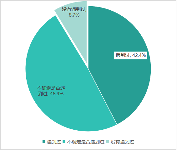 多次瀏覽后價格上漲？消協(xié)體驗調(diào)查大數(shù)據(jù)“殺熟”