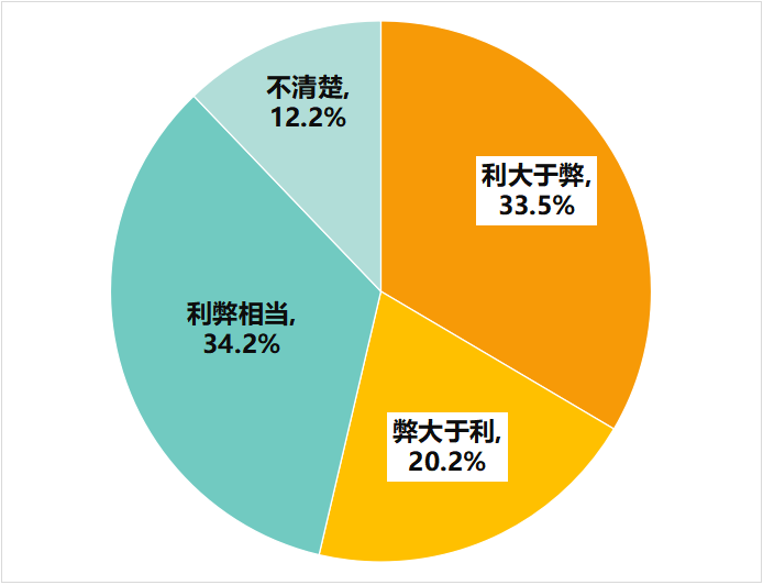 多次瀏覽后價格上漲？消協(xié)體驗調(diào)查大數(shù)據(jù)“殺熟”