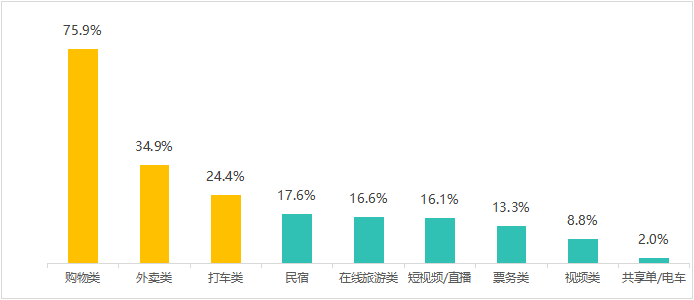 多次瀏覽后價格上漲？消協(xié)體驗調(diào)查大數(shù)據(jù)“殺熟”